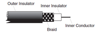 Typical transmission line Typical transmission line